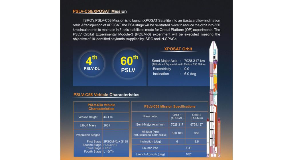 XPoSat_ A Game-Changer in the World of Satellites