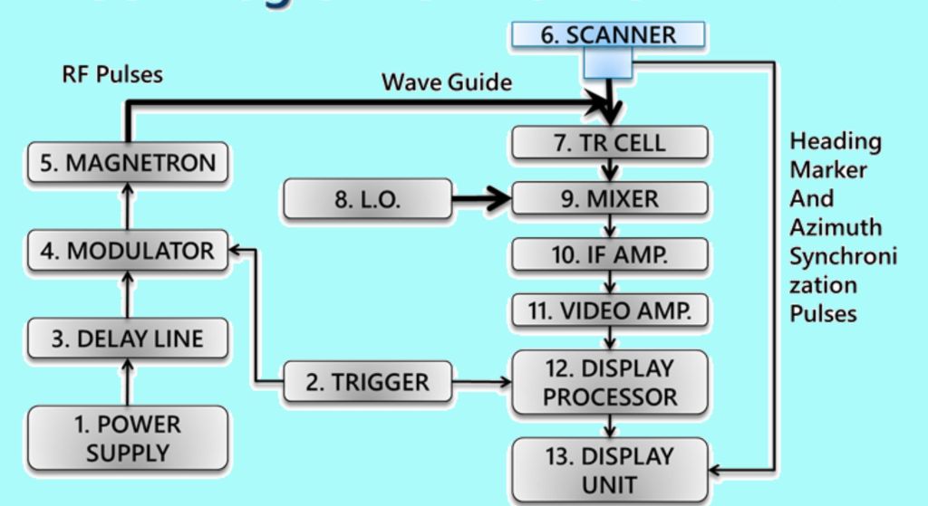 Navigating the Seas_ Unveiling the Secrets of Radar Ships