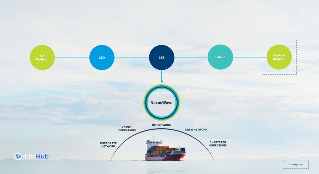 inmarsat-launches-nexuswave-maritime-comms-game-changer