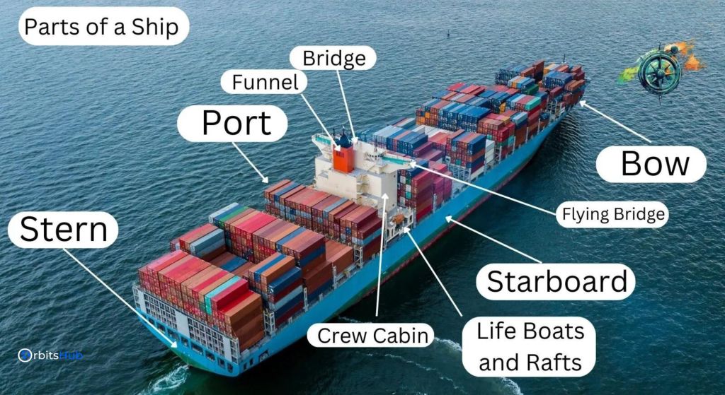 ship-and-parts-trends-for-whats-hot-in-the-maritime-industry