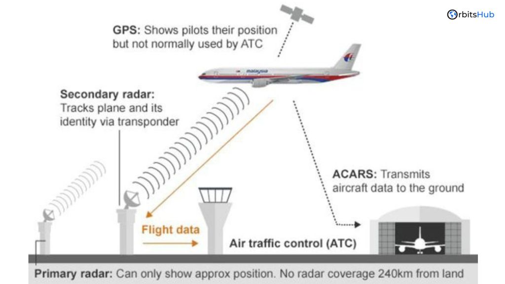 key-features-and-benefits-of-aircraft-radar-24