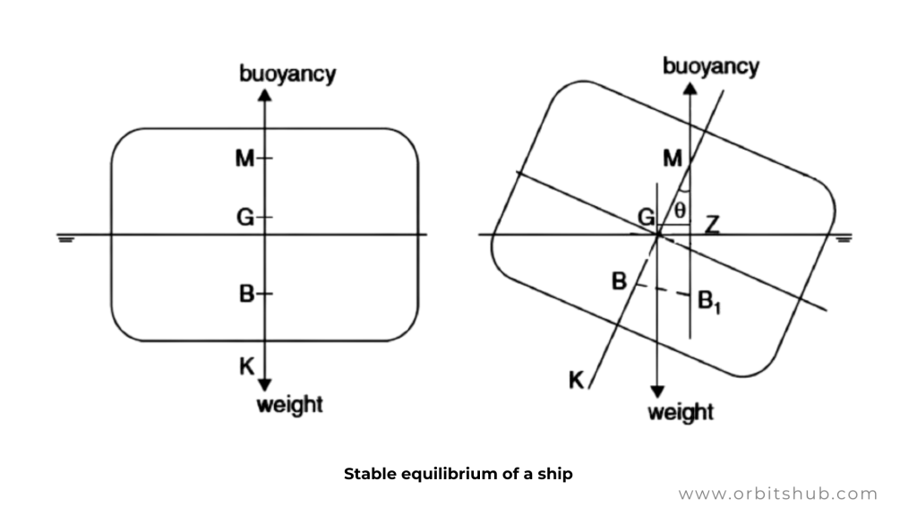 navigational-impacts-of-ship-trim