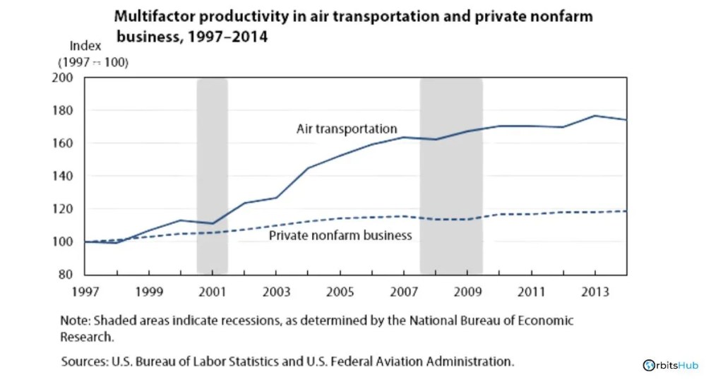 economic-impact-of-the-federal-aviation-administration-on-air-travel