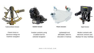 What is a Sextant and How Does it Work? - Orbitshub