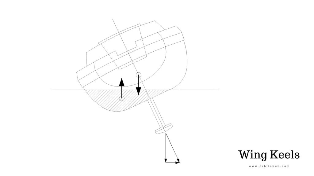 wing-keels-innovative-design-enhanced-stability