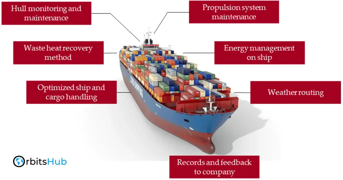 the-role-of-technology