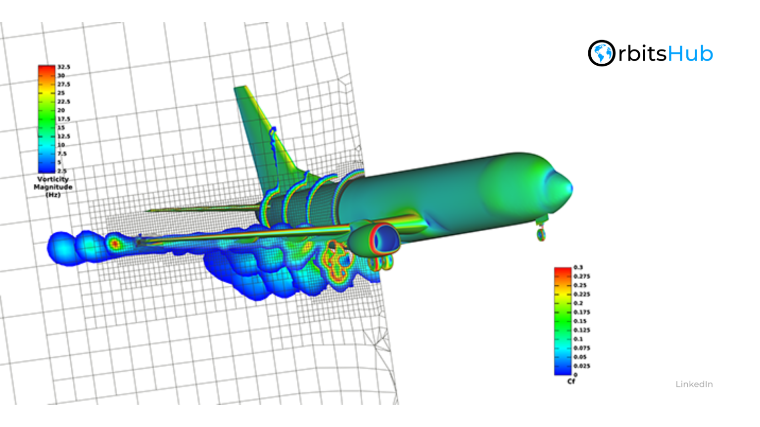 Why Computational Fluid Dynamics is Key to Aircraft Design