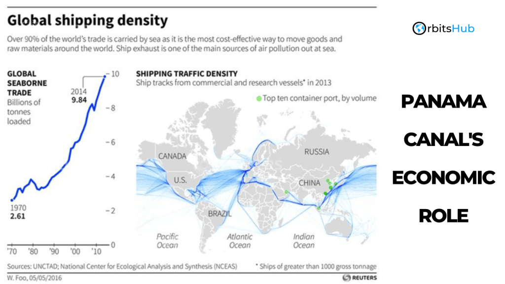 facts-and-figures-panama-canals-economic-role